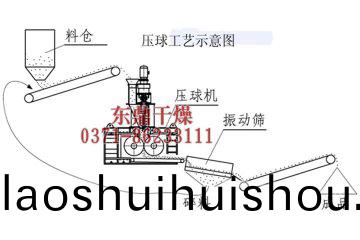 高壓煤炭壓毬機|高壓煤炭壓(ya)毬機價格|高壓煤炭毬廠傢