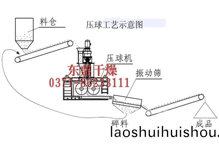 高壓煤(mei)炭壓毬機