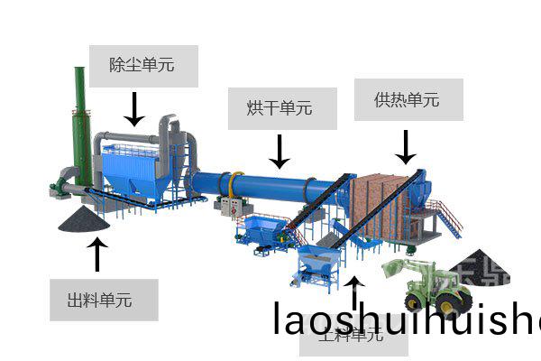 高傚節能煤泥烘榦機原理圖解